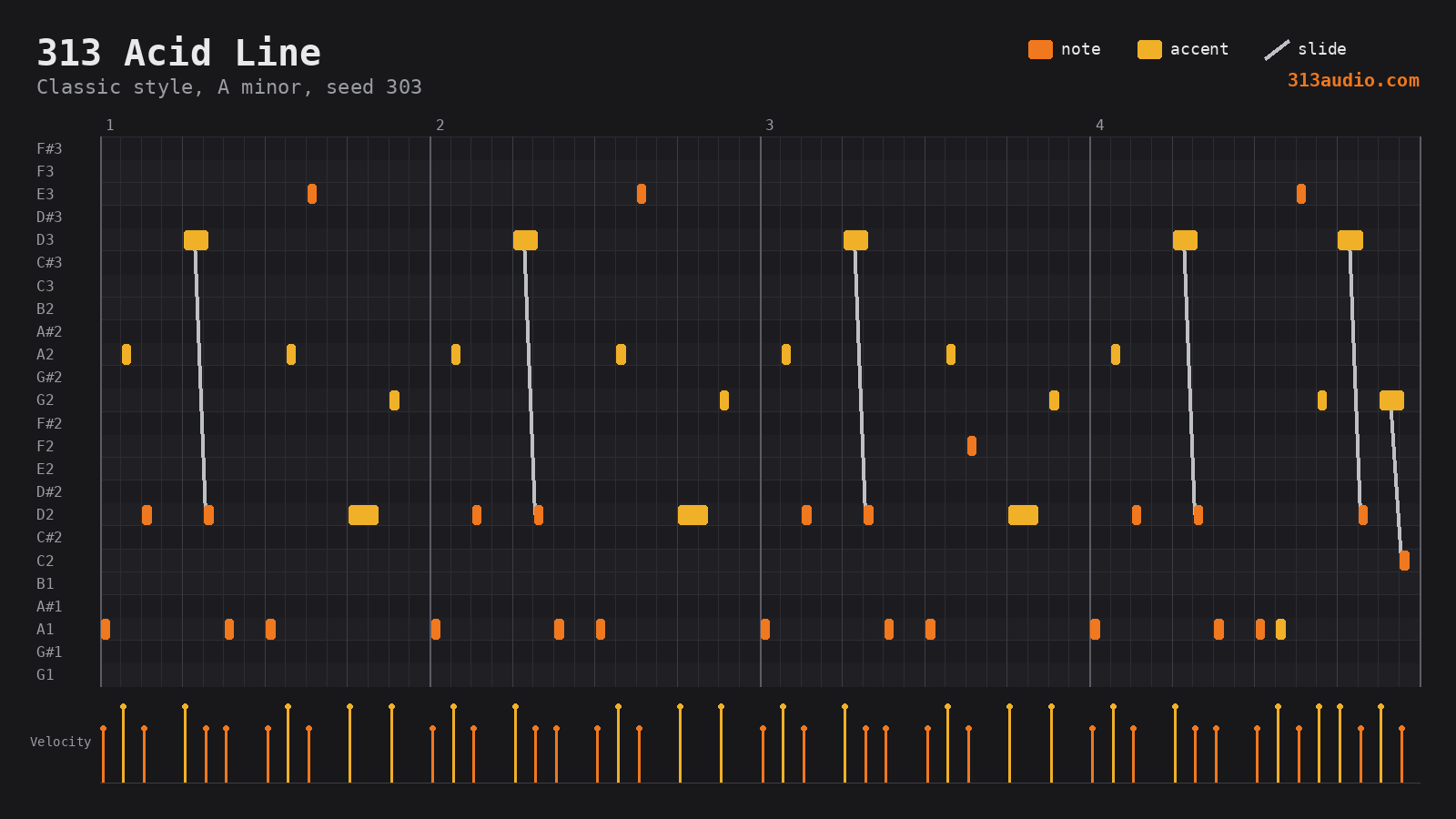 Piano roll of notes written by 313 Acid Line, Classic style