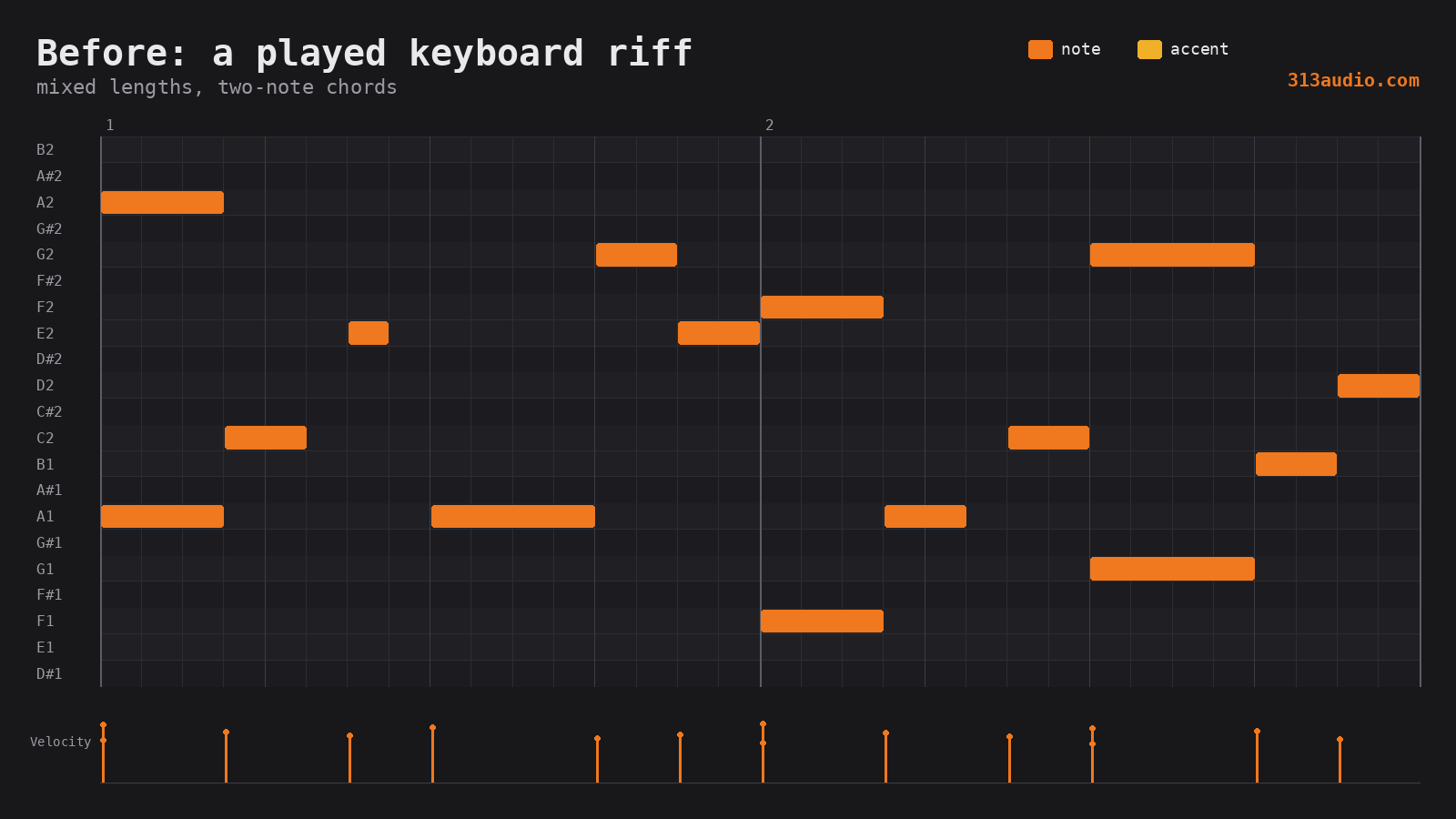 A played keyboard riff before 313 Acidify